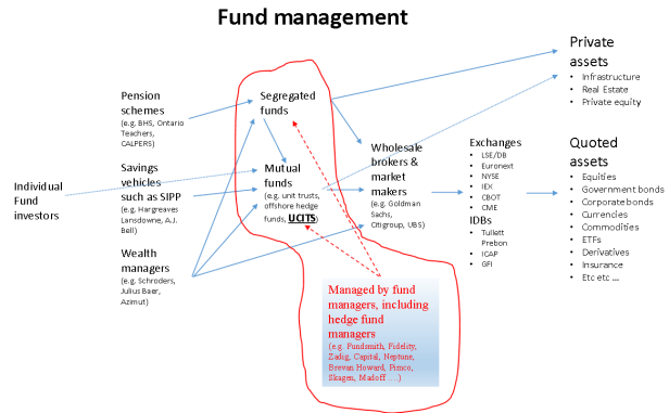 fund-management